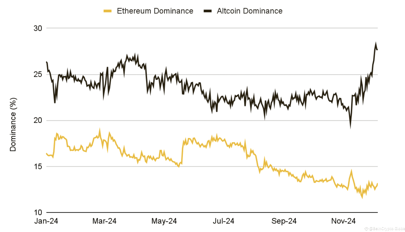Dencun Upgrade Boosts Layer-2