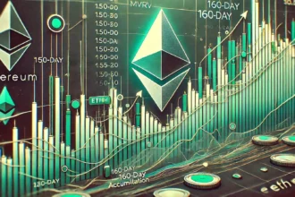 Ethereum MVRV ratio