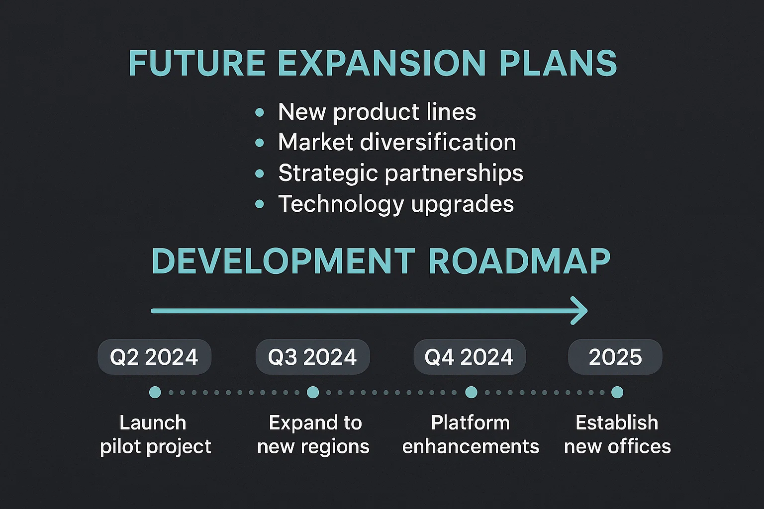 Future Expansion Plans and Development Roadmap