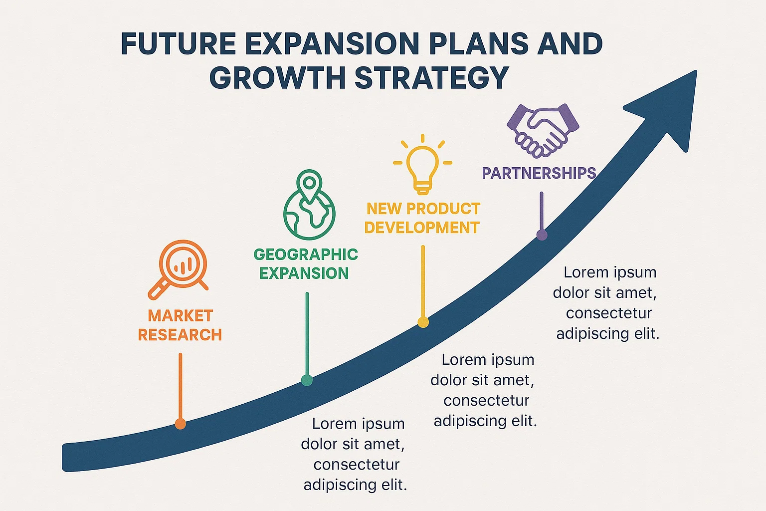 Future Expansion Plans and Growth Strategy