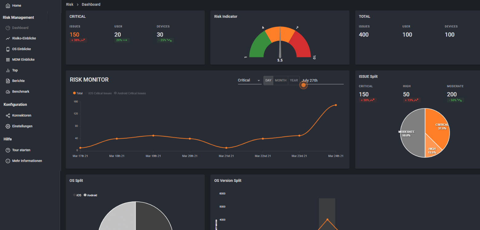 HyperliquidDEX Risk Management Dashboard