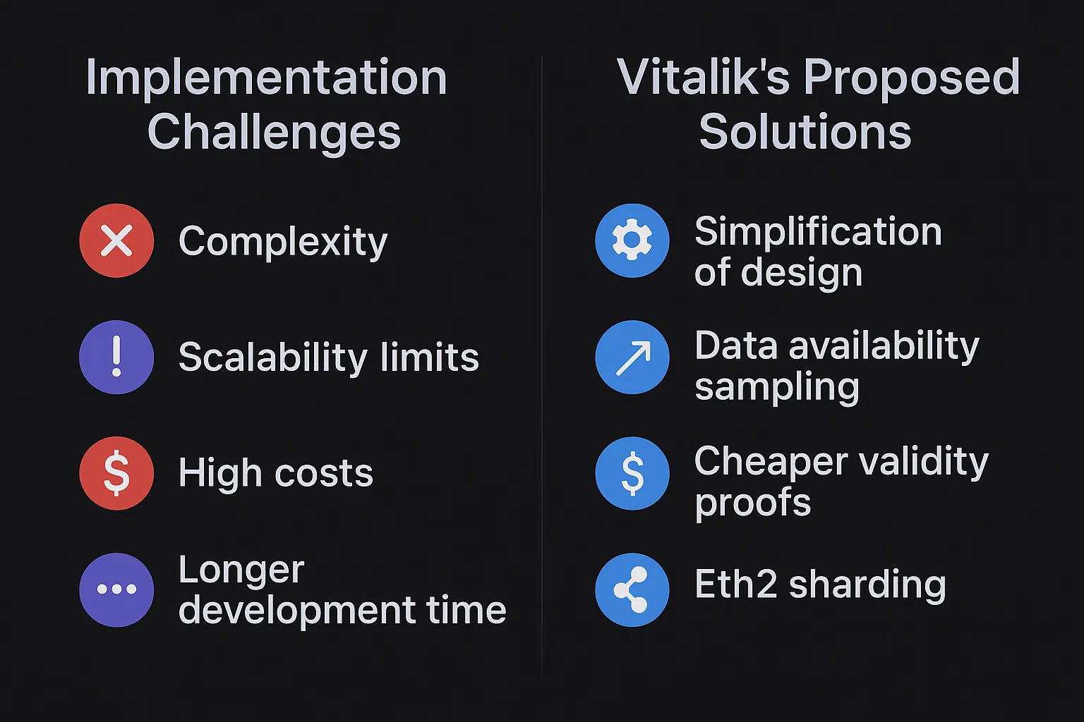 Implementation Challenges and Vitalik's Proposed Solutions