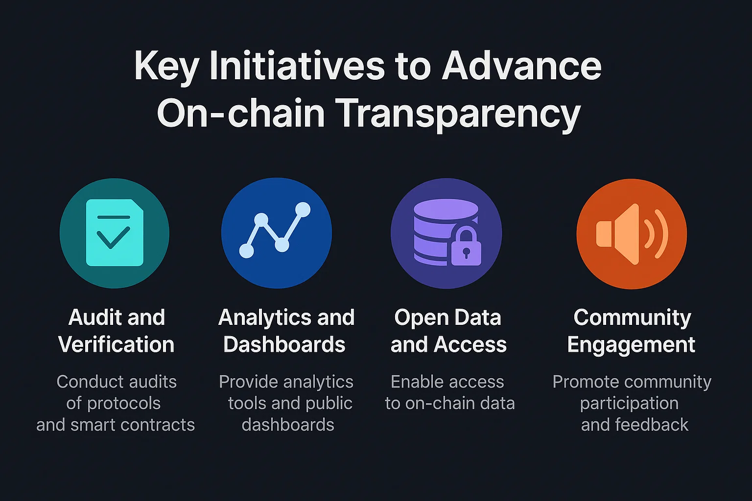 Key Initiatives to Advance On-chain Transparency