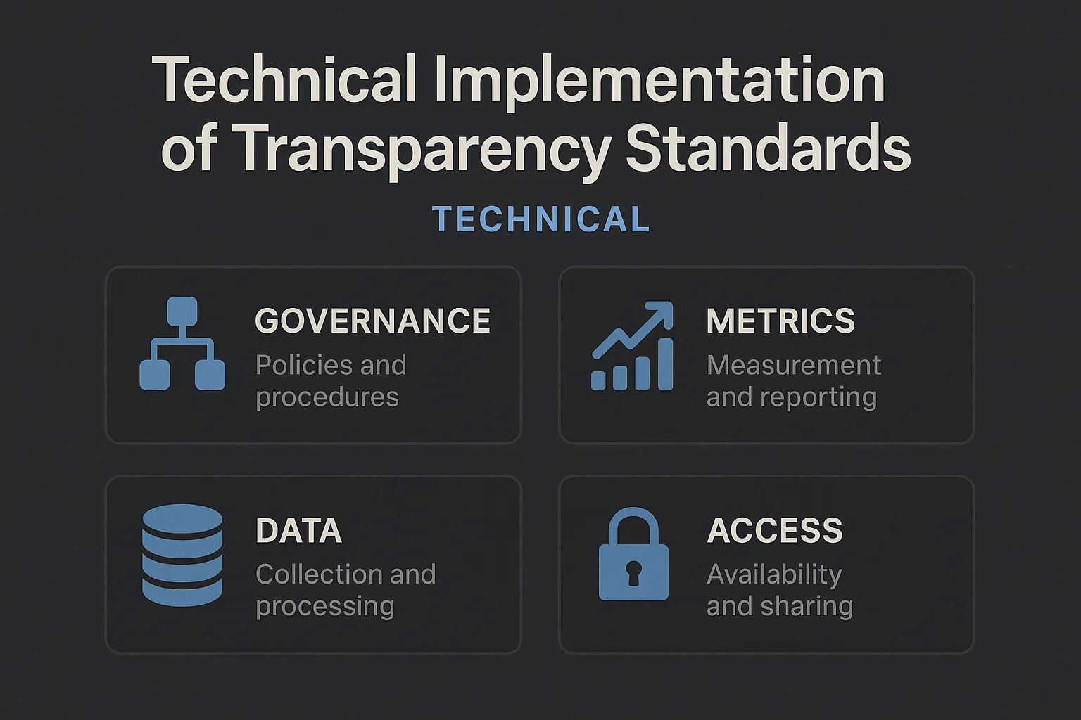 Technical Implementation of Transparency Standards